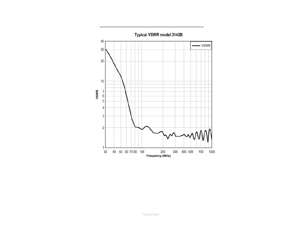 Typical vswr | ETS-Lindgren 3143B BiConiLog Antenna User Manual | Page 30 / 35
