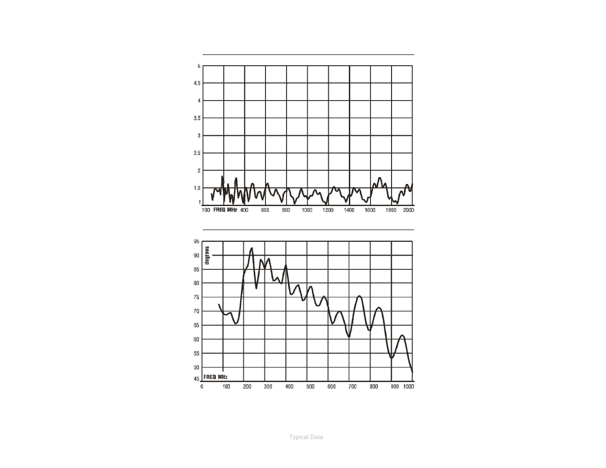 Model 3144 vswr, Model 3144 halfpower beamwidth, Model 3144 half-power beamwidth | ETS-Lindgren 3144 Log Periodic Dipole Array User Manual | Page 24 / 27