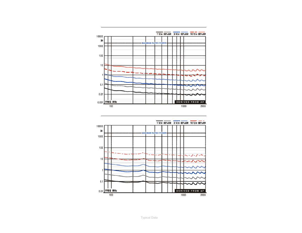 Model 3144 forward power 1m, Model 3144 forward power 3m | ETS-Lindgren 3144 Log Periodic Dipole Array User Manual | Page 25 / 27
