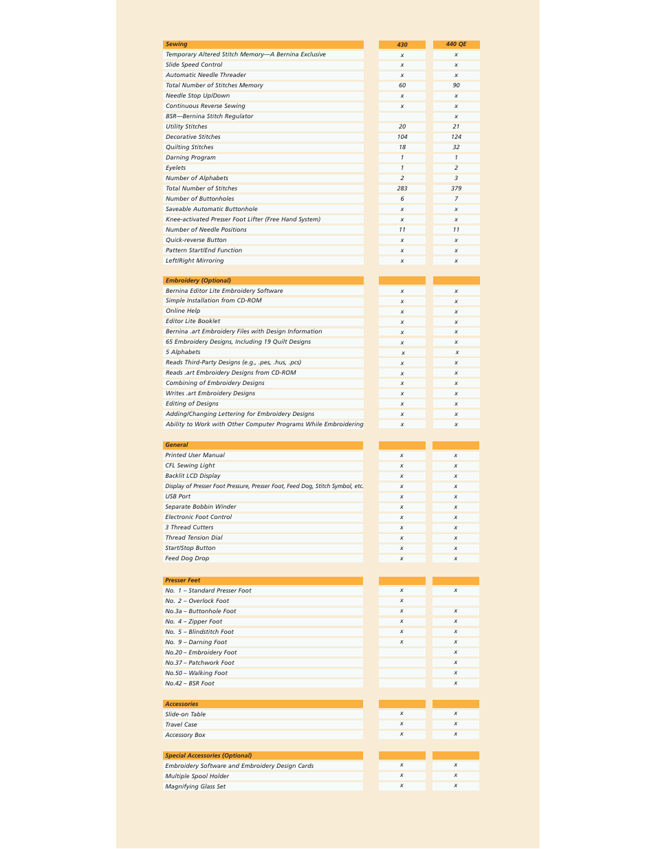 Bernina 430 User Manual | Page 5 / 6