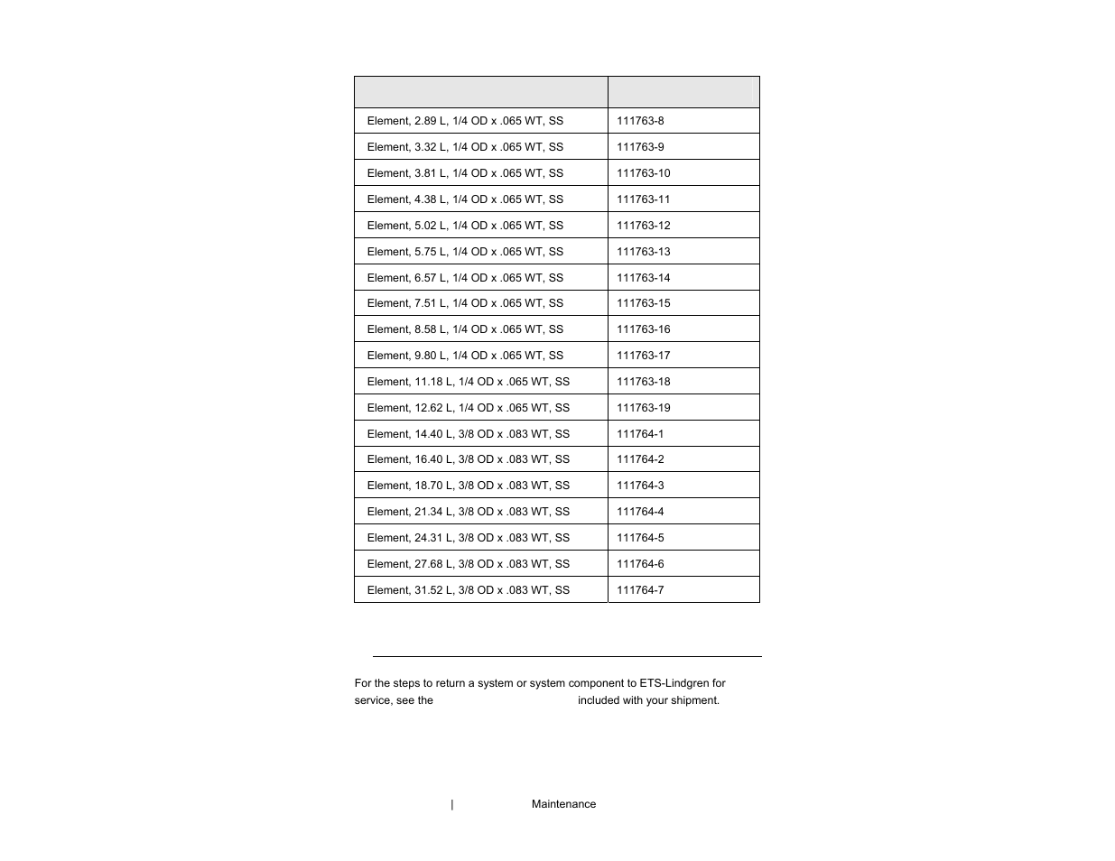 ETS-Lindgren 3145BDP Dual-Polarized Log-Periodic Dipole Array User Manual | Page 12 / 25