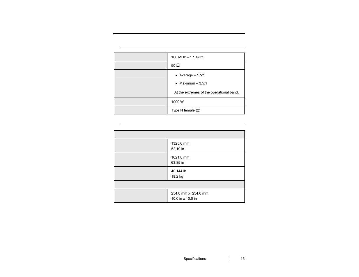 0 specifications | ETS-Lindgren 3145BDP Dual-Polarized Log-Periodic Dipole Array User Manual | Page 13 / 25