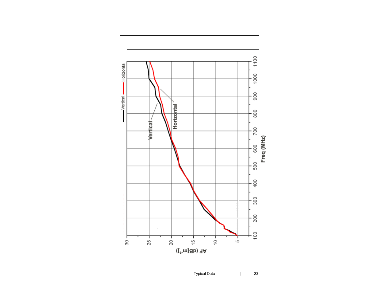 ETS-Lindgren 3145BDP Dual-Polarized Log-Periodic Dipole Array User Manual | Page 23 / 25