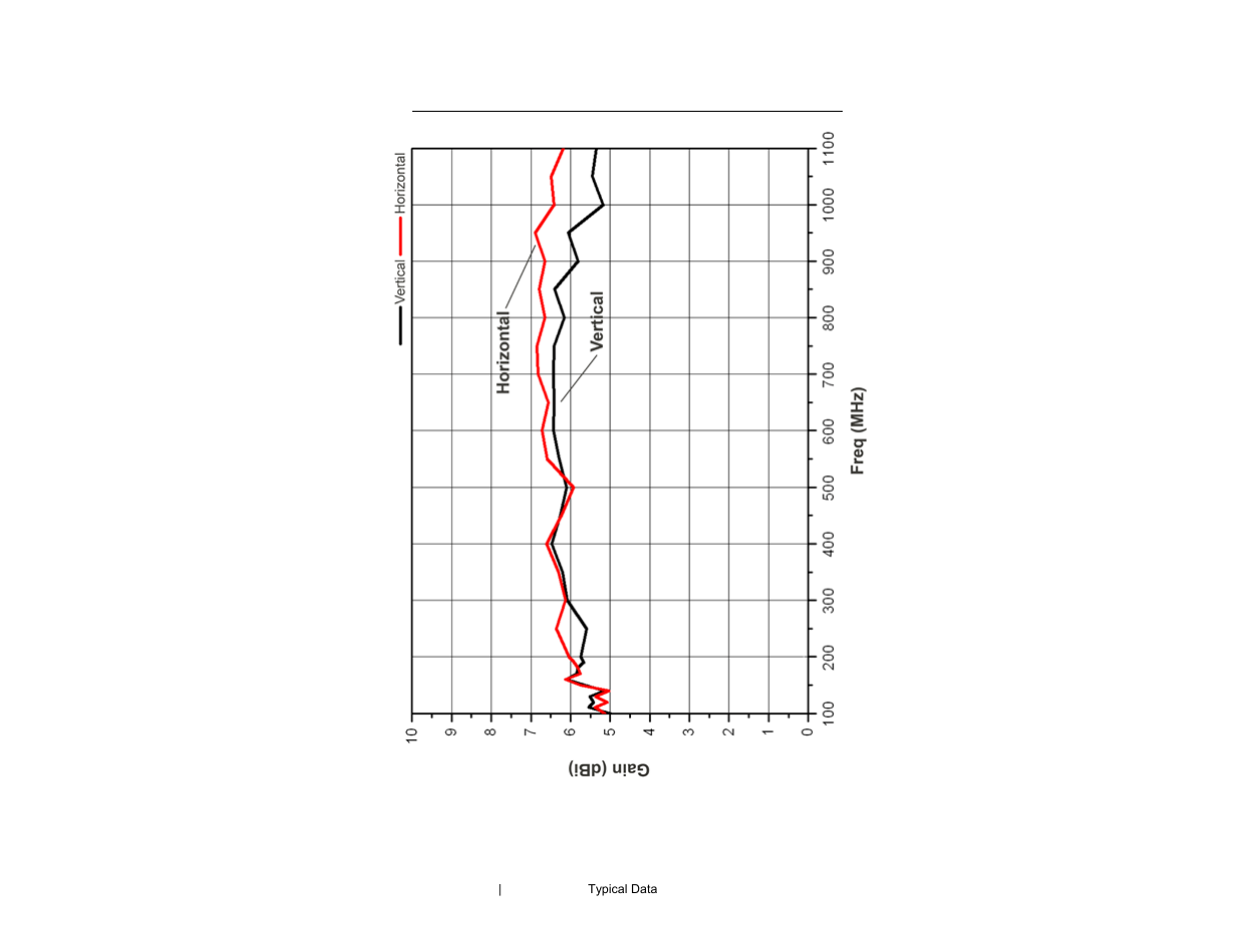ETS-Lindgren 3145BDP Dual-Polarized Log-Periodic Dipole Array User Manual | Page 24 / 25