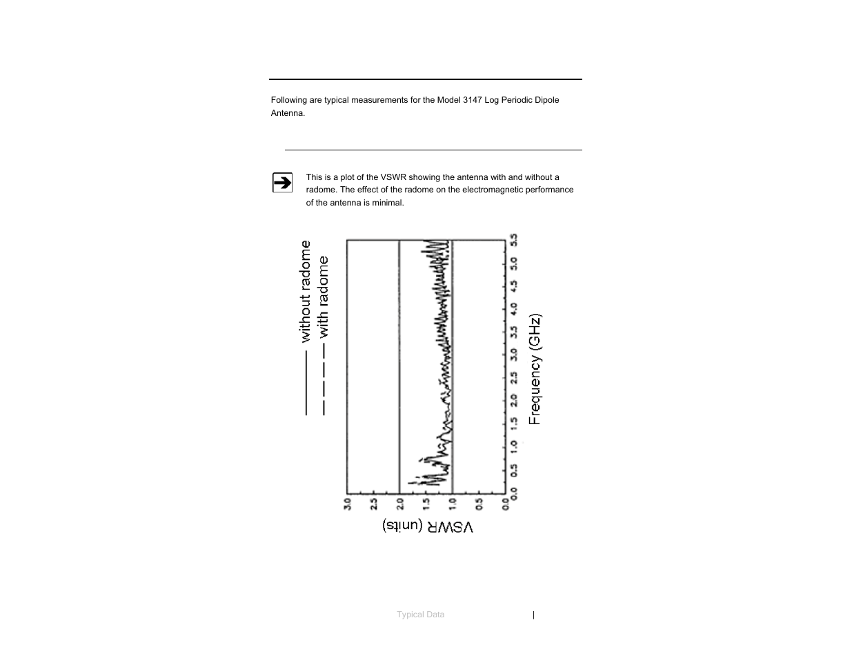 0 typical data, Typical vswr for model 3147 | ETS-Lindgren 3147 Log Periodic Dipole Array Antenna User Manual | Page 23 / 49