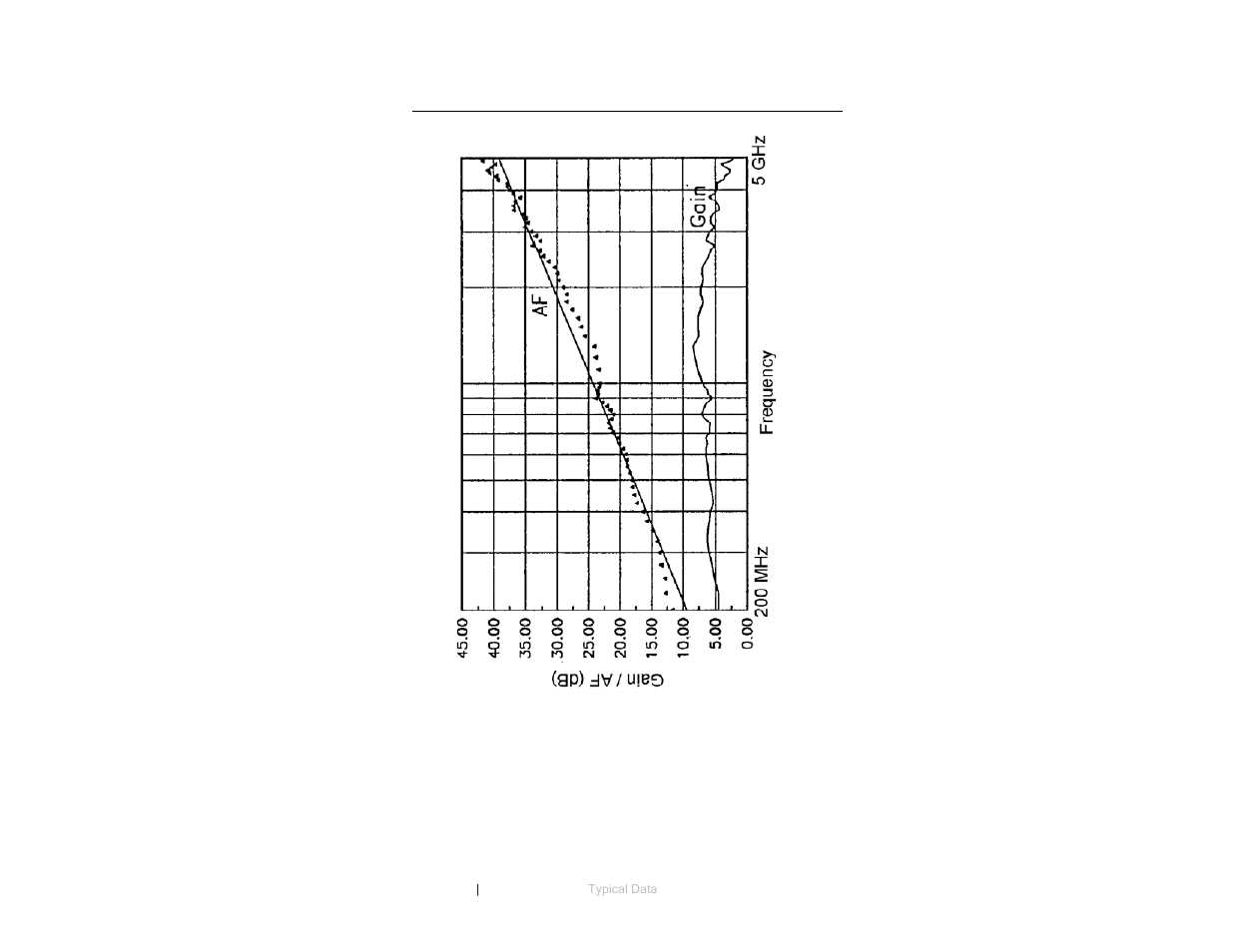 Typical antenna factor and gain for model 3147 | ETS-Lindgren 3147 Log Periodic Dipole Array Antenna User Manual | Page 24 / 49