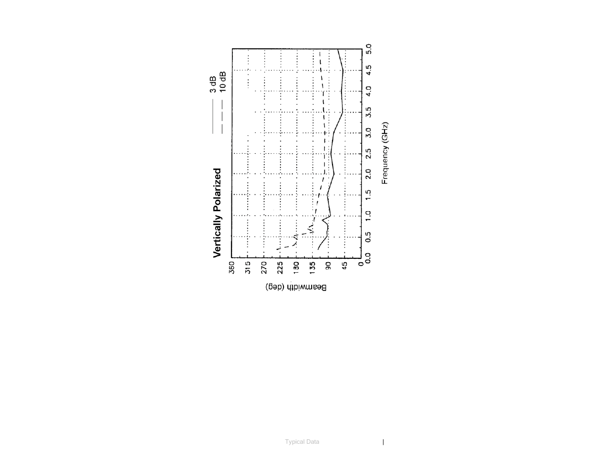 ETS-Lindgren 3147 Log Periodic Dipole Array Antenna User Manual | Page 27 / 49
