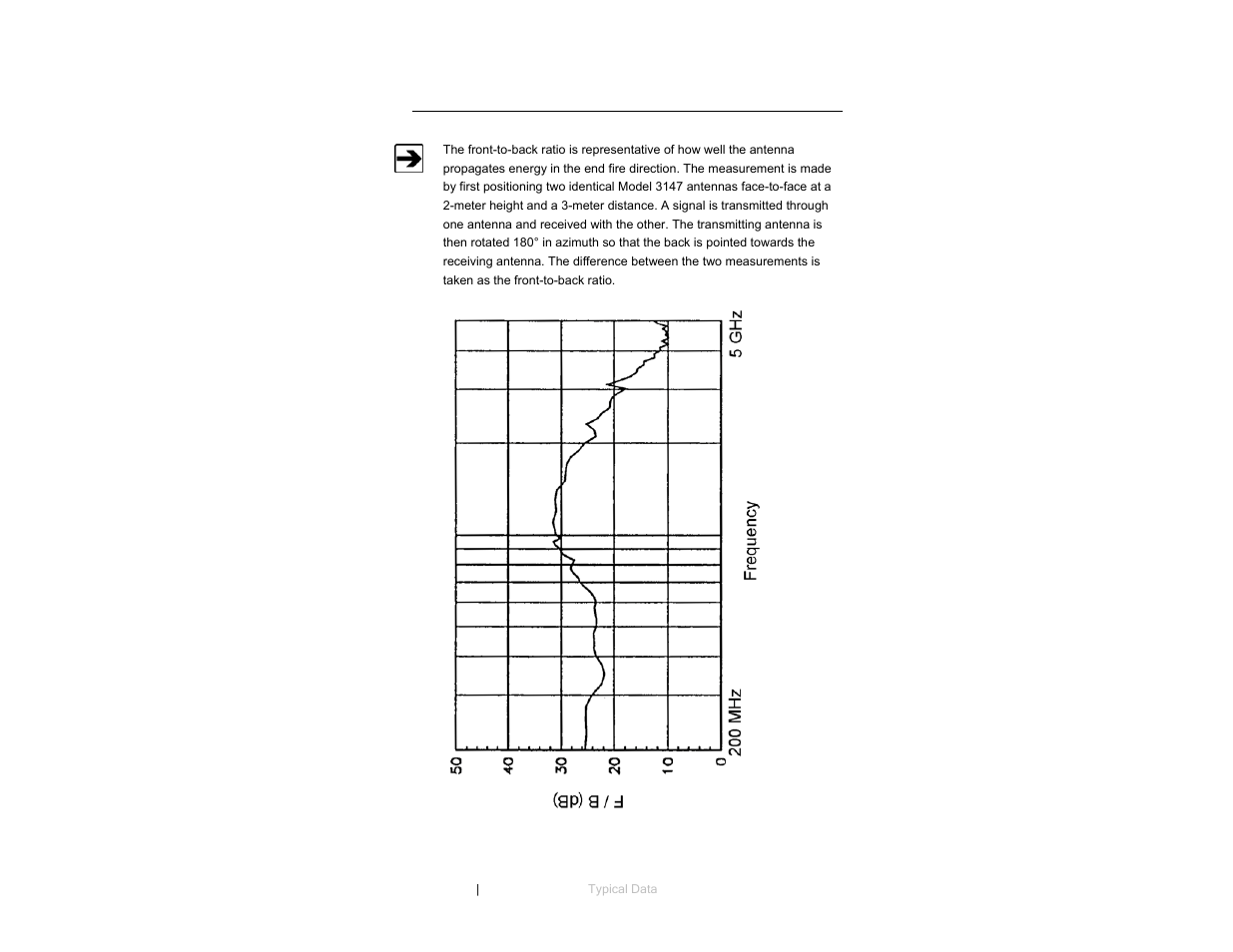 Front-to-back ratio for model 3147 | ETS-Lindgren 3147 Log Periodic Dipole Array Antenna User Manual | Page 28 / 49