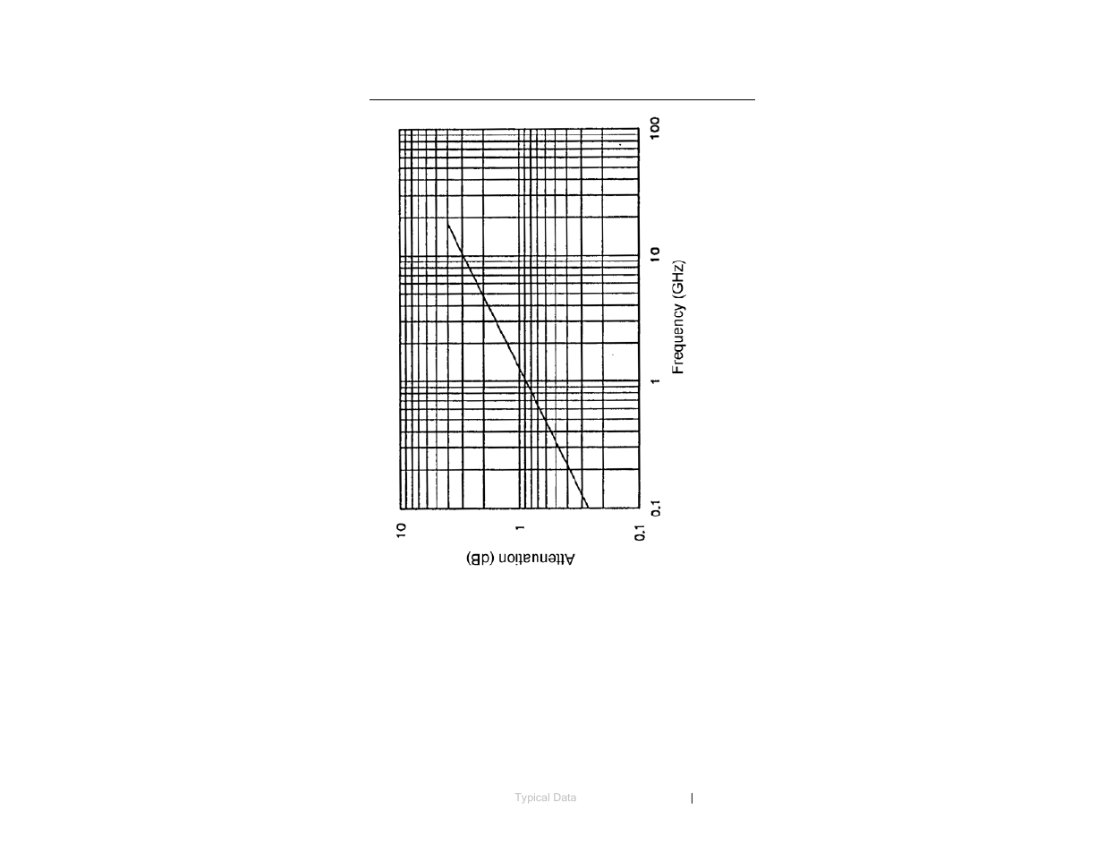 Cable attenuation (db) at 20°c for 6m cable, Cable attenuation (db) at 20°c for 6-m cable | ETS-Lindgren 3147 Log Periodic Dipole Array Antenna User Manual | Page 29 / 49