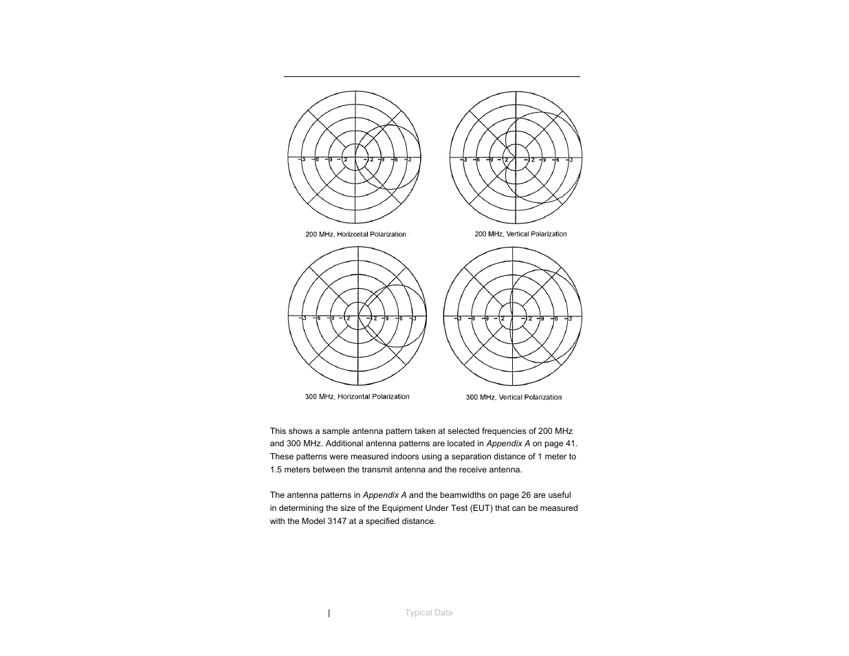 Typical antenna pattern for 200 mhz and 300 mhz | ETS-Lindgren 3147 Log Periodic Dipole Array Antenna User Manual | Page 30 / 49