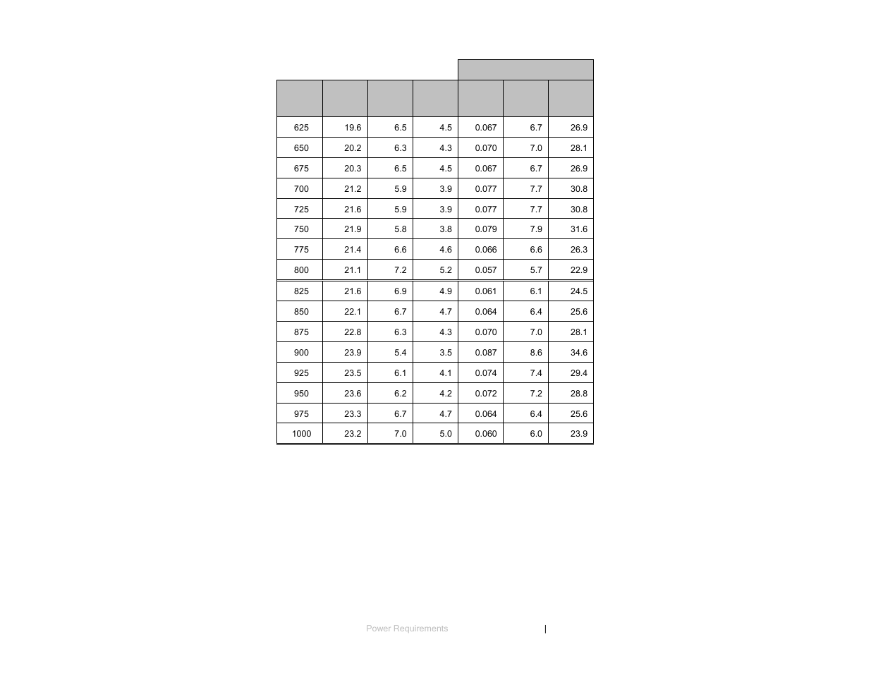 ETS-Lindgren 3147 Log Periodic Dipole Array Antenna User Manual | Page 37 / 49