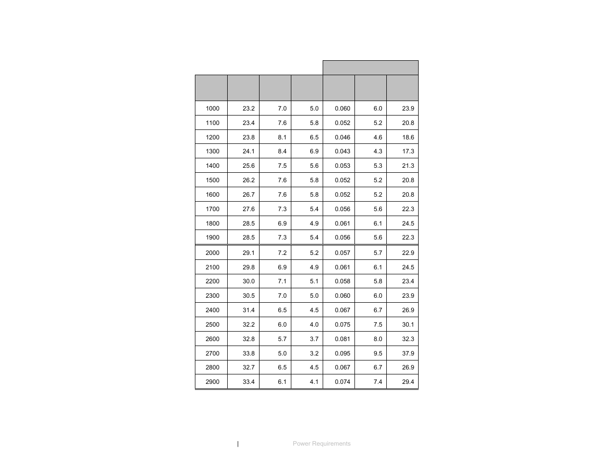 40 watts continuous power | ETS-Lindgren 3147 Log Periodic Dipole Array Antenna User Manual | Page 38 / 49