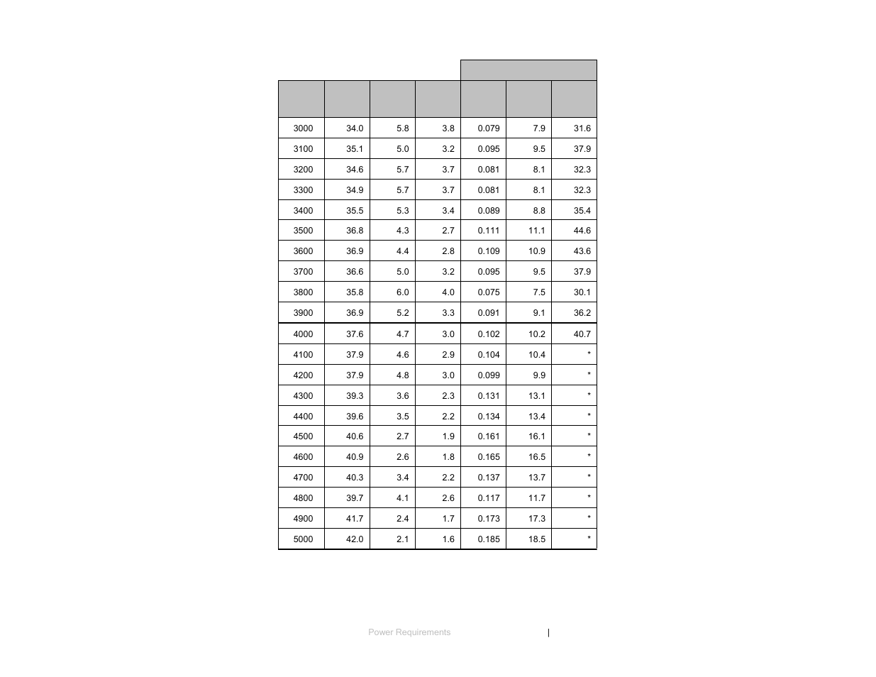 ETS-Lindgren 3147 Log Periodic Dipole Array Antenna User Manual | Page 39 / 49