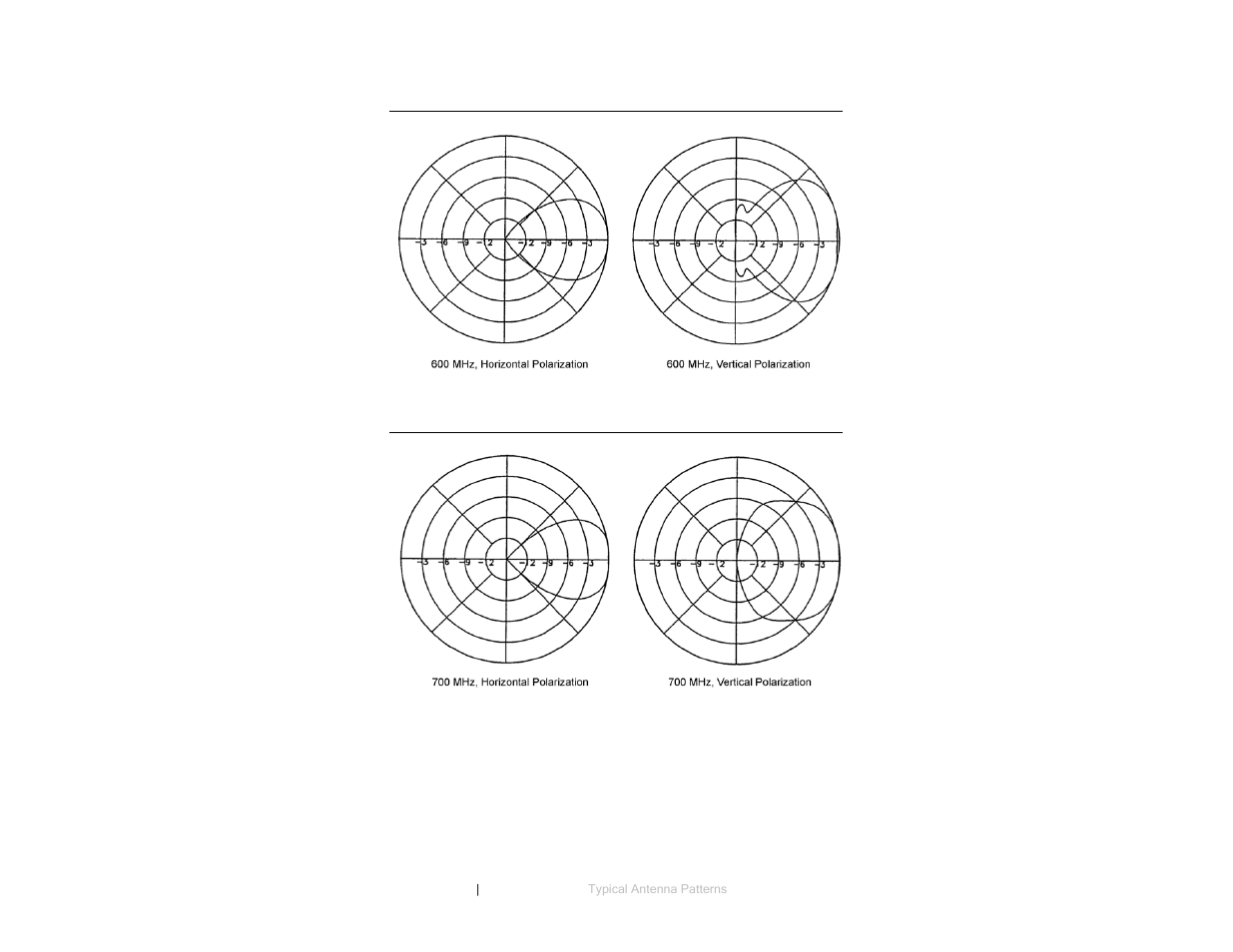 600 mhz, 700 mhz | ETS-Lindgren 3147 Log Periodic Dipole Array Antenna User Manual | Page 42 / 49