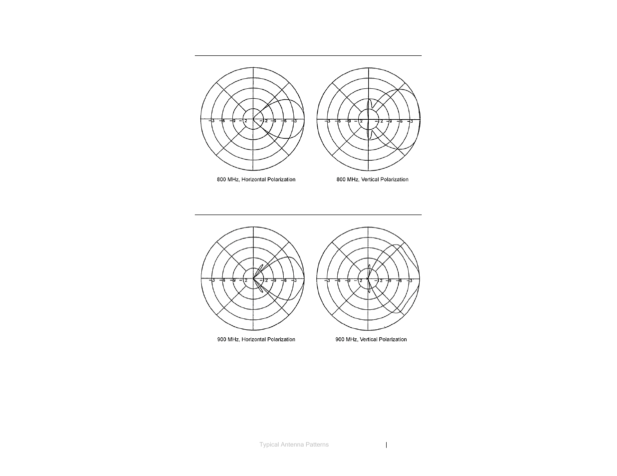800 mhz, 900 mhz | ETS-Lindgren 3147 Log Periodic Dipole Array Antenna User Manual | Page 43 / 49