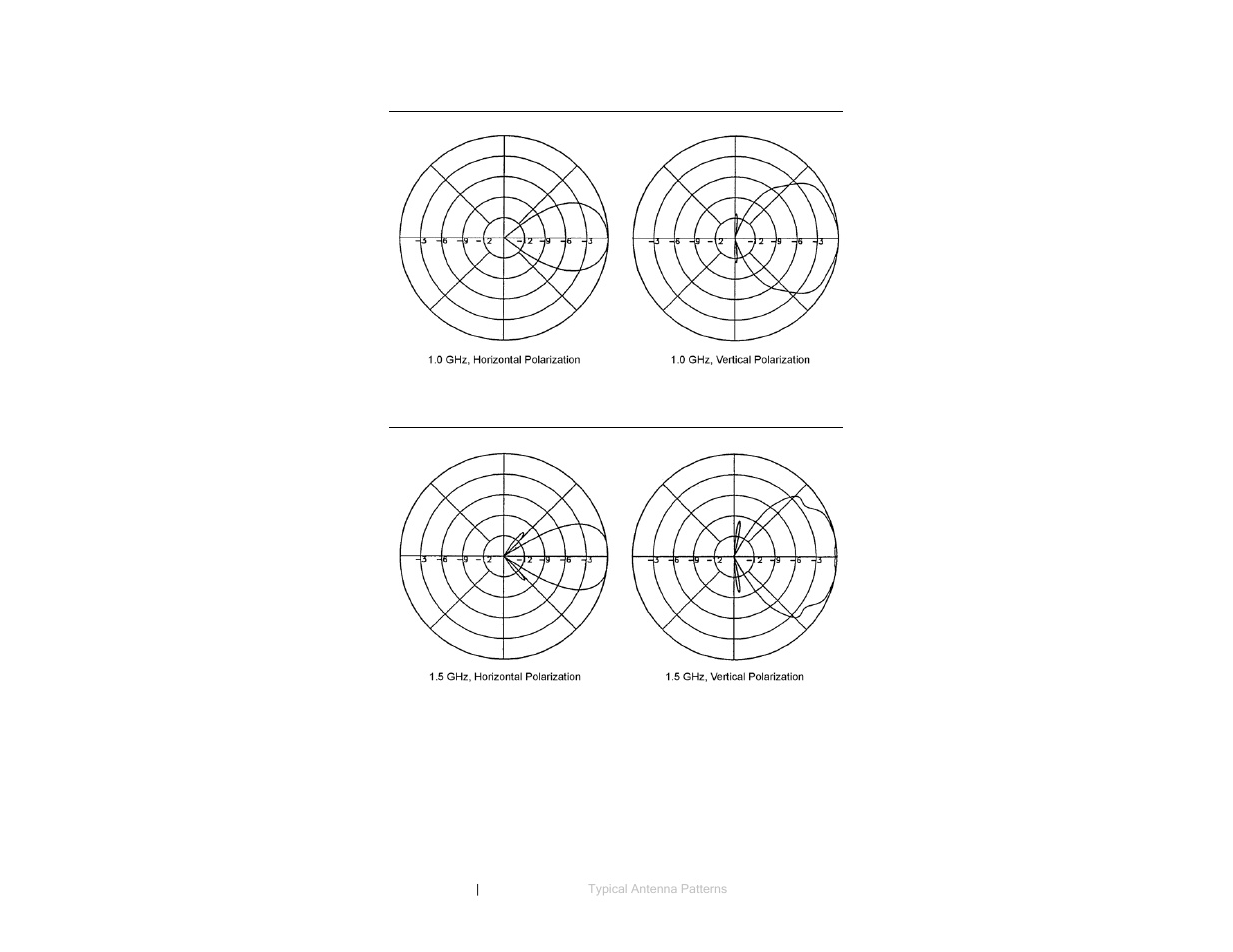 0 ghz, 5 ghz | ETS-Lindgren 3147 Log Periodic Dipole Array Antenna User Manual | Page 44 / 49