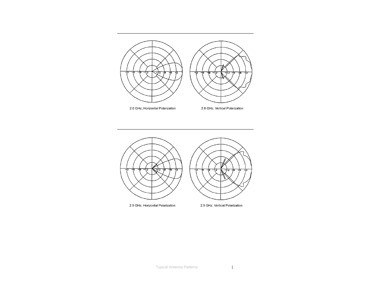 0 ghz, 5 ghz | ETS-Lindgren 3147 Log Periodic Dipole Array Antenna User Manual | Page 45 / 49