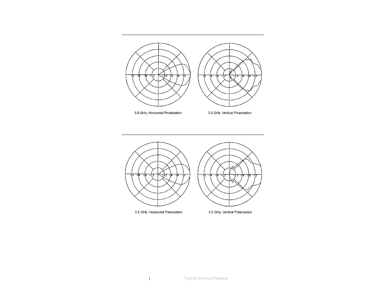 0 ghz, 5 ghz | ETS-Lindgren 3147 Log Periodic Dipole Array Antenna User Manual | Page 46 / 49