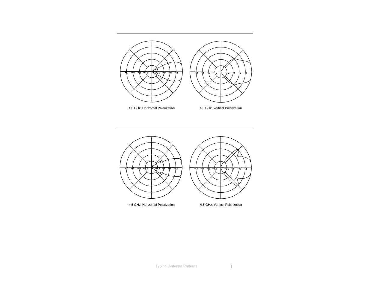 0 ghz, 5 ghz | ETS-Lindgren 3147 Log Periodic Dipole Array Antenna User Manual | Page 47 / 49