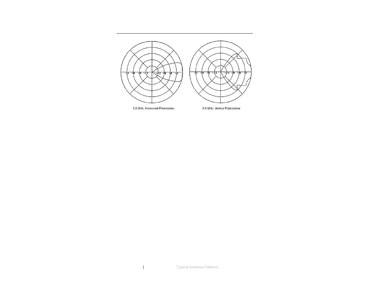 0 ghz | ETS-Lindgren 3147 Log Periodic Dipole Array Antenna User Manual | Page 48 / 49