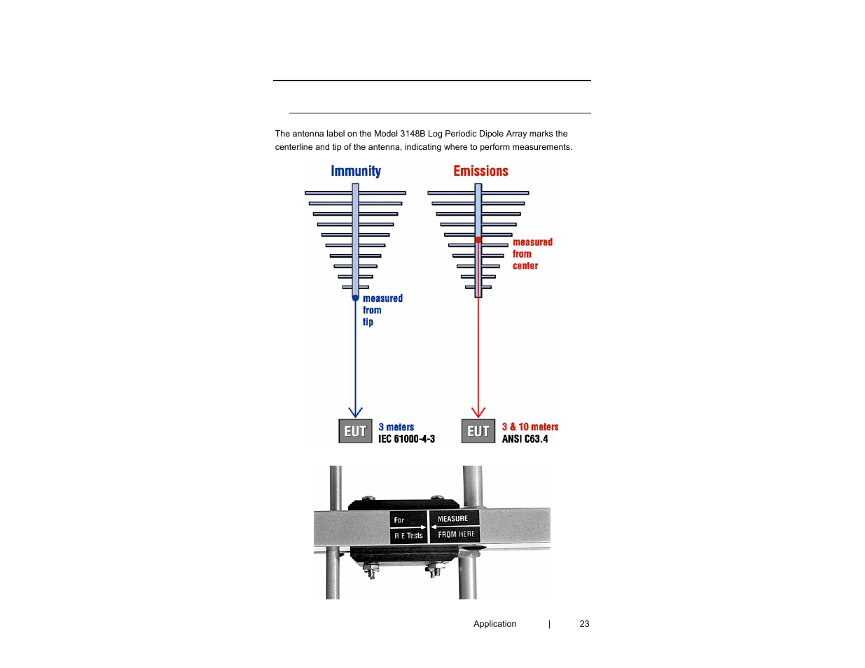 0 application | ETS-Lindgren 3148B Log Periodic Dipole Array User Manual | Page 23 / 41
