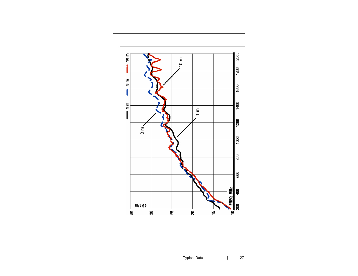 ETS-Lindgren 3148B Log Periodic Dipole Array User Manual | Page 27 / 41