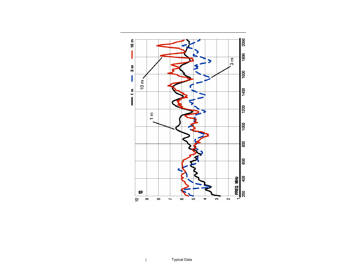 ETS-Lindgren 3148B Log Periodic Dipole Array User Manual | Page 28 / 41