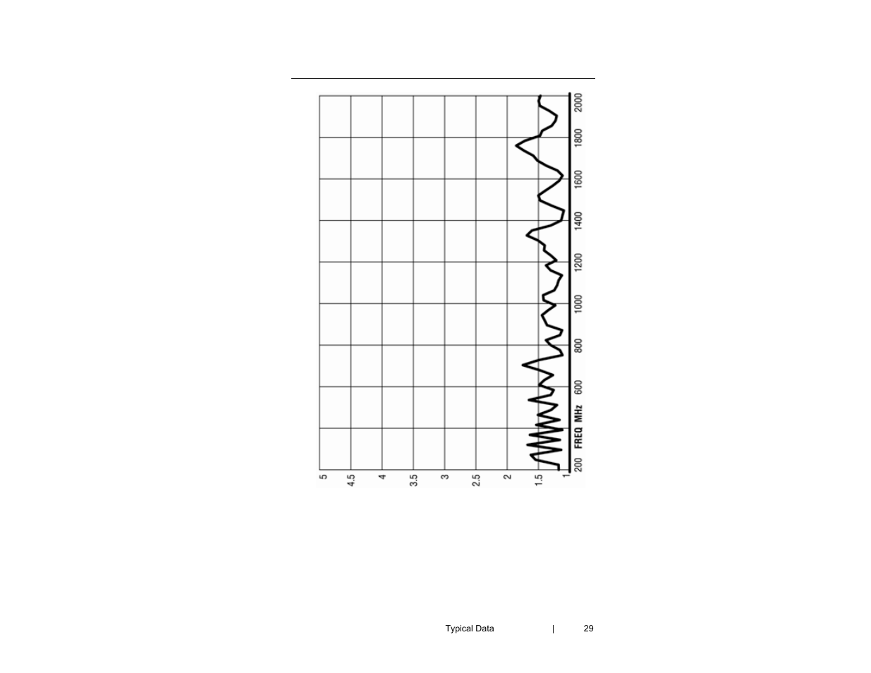 ETS-Lindgren 3148B Log Periodic Dipole Array User Manual | Page 29 / 41