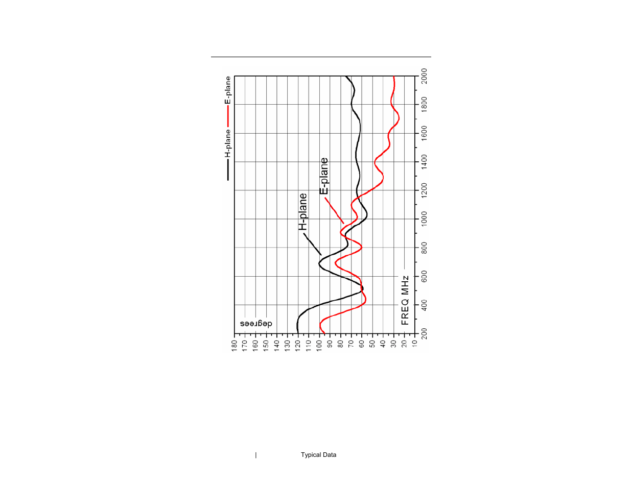ETS-Lindgren 3148B Log Periodic Dipole Array User Manual | Page 30 / 41