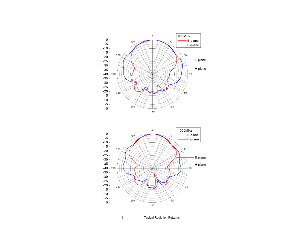 ETS-Lindgren 3148B Log Periodic Dipole Array User Manual | Page 34 / 41