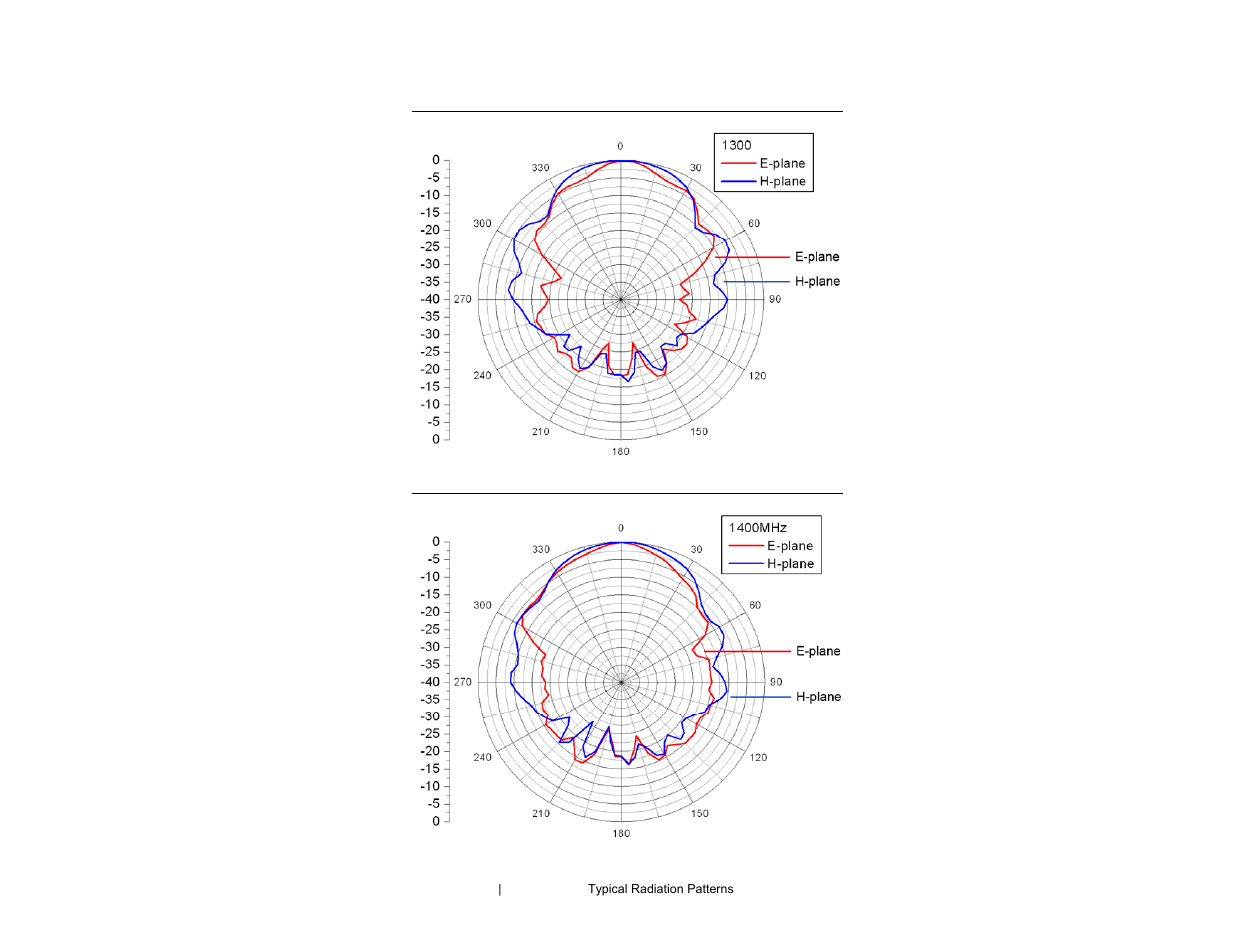 ETS-Lindgren 3148B Log Periodic Dipole Array User Manual | Page 36 / 41