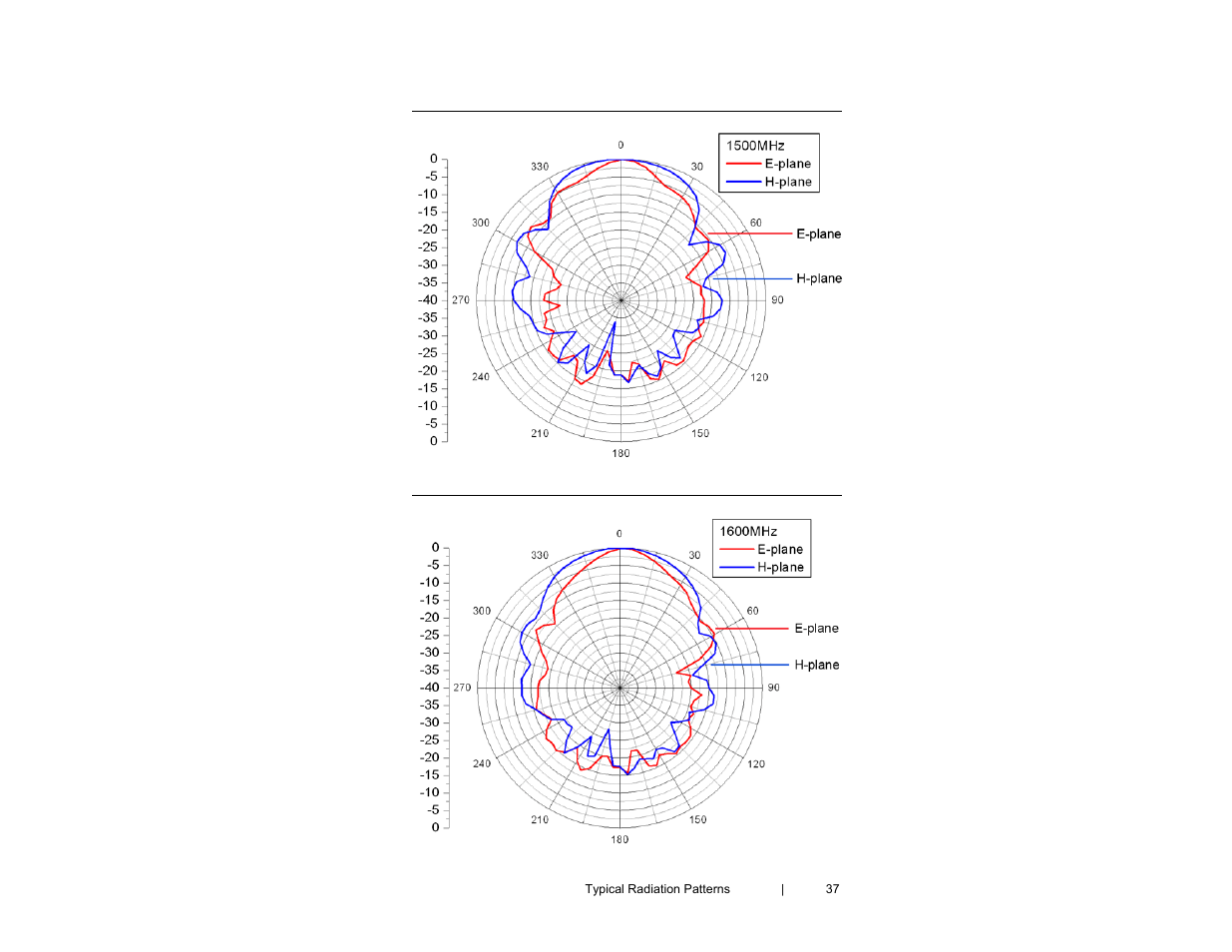 ETS-Lindgren 3148B Log Periodic Dipole Array User Manual | Page 37 / 41