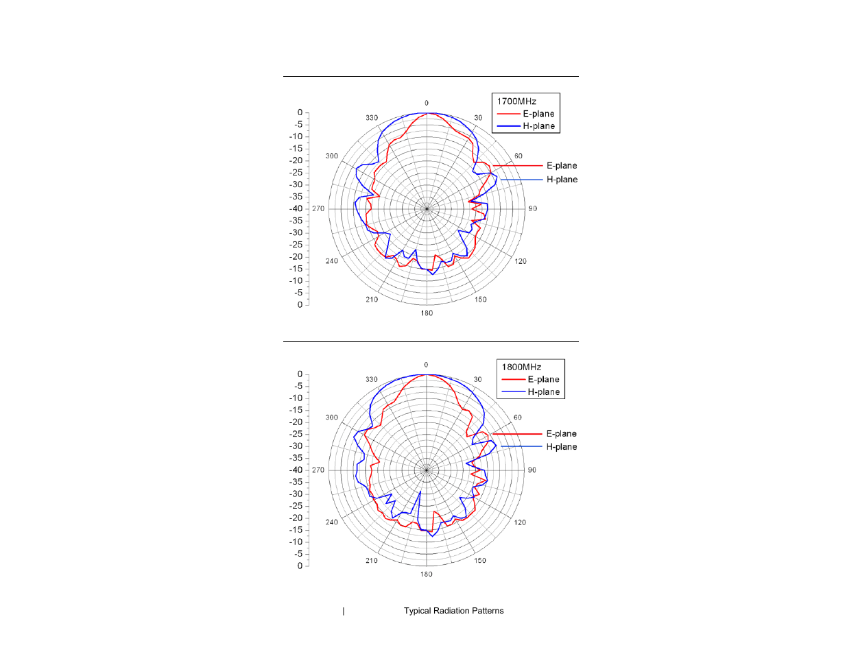 ETS-Lindgren 3148B Log Periodic Dipole Array User Manual | Page 38 / 41