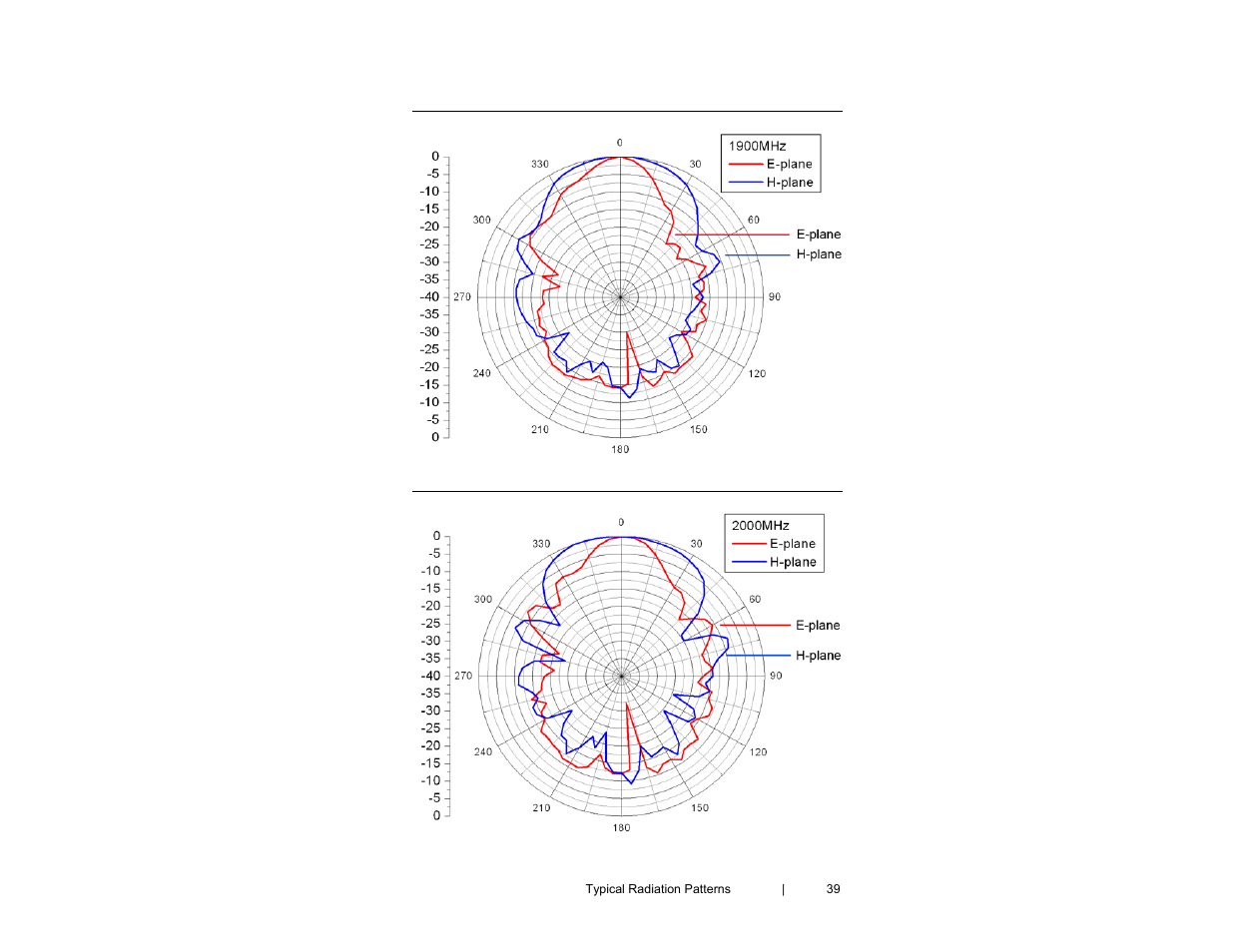 ETS-Lindgren 3148B Log Periodic Dipole Array User Manual | Page 39 / 41