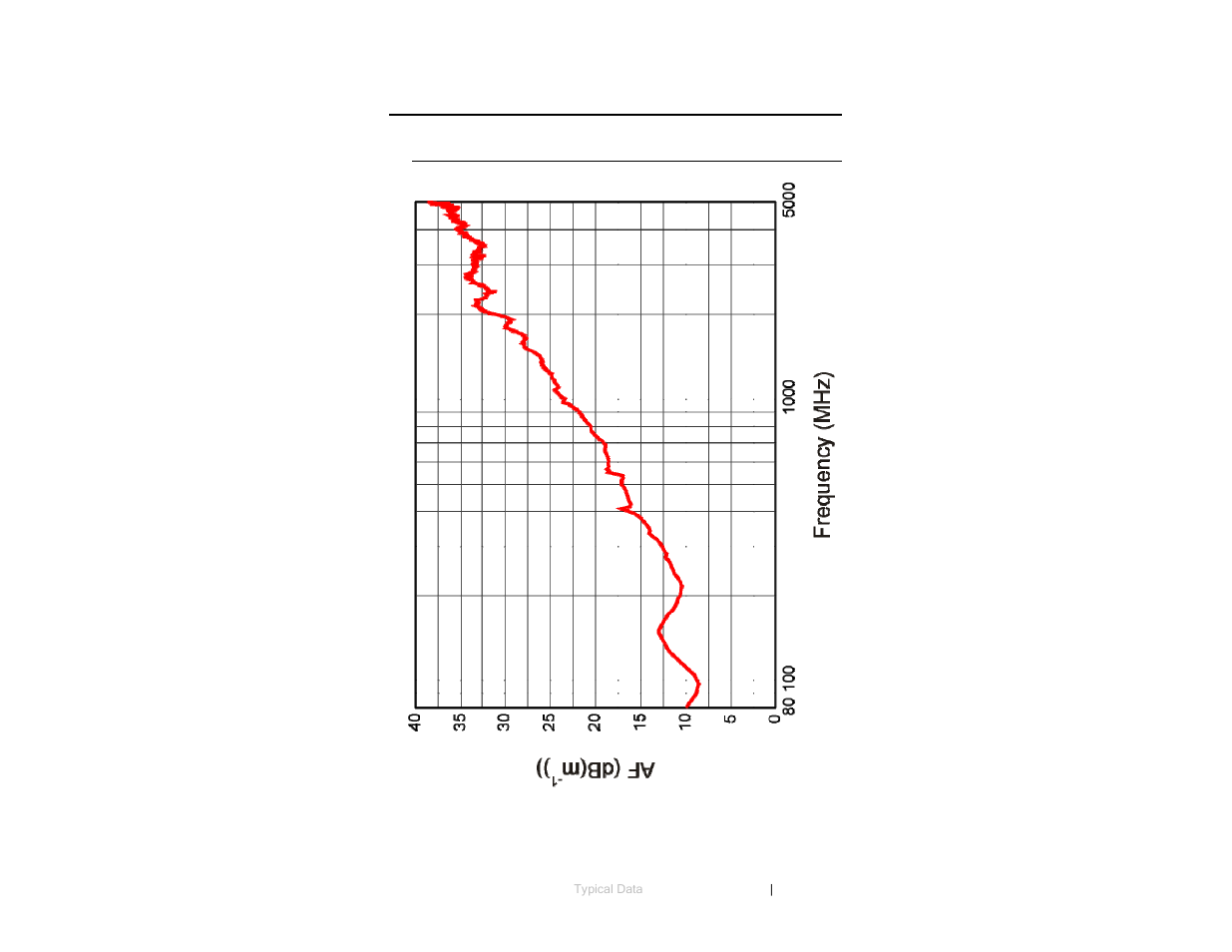 ETS-Lindgren 3149 Hybrid Log Periodic and Bowtie (BiConiLog) User Manual | Page 27 / 33