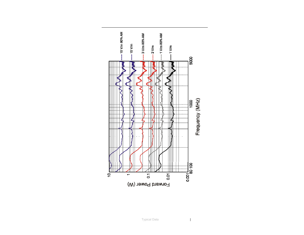 ETS-Lindgren 3149 Hybrid Log Periodic and Bowtie (BiConiLog) User Manual | Page 29 / 33