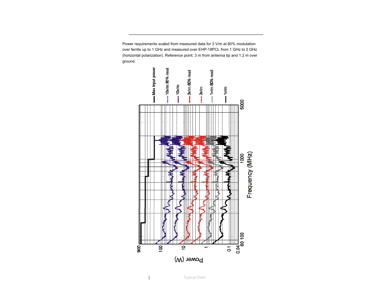 ETS-Lindgren 3149 Hybrid Log Periodic and Bowtie (BiConiLog) User Manual | Page 30 / 33