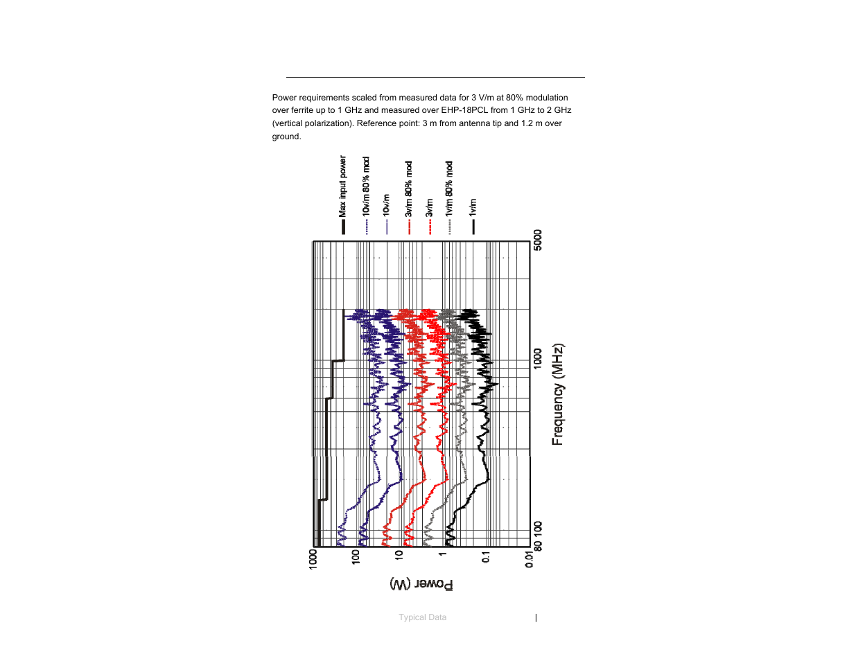 ETS-Lindgren 3149 Hybrid Log Periodic and Bowtie (BiConiLog) User Manual | Page 31 / 33