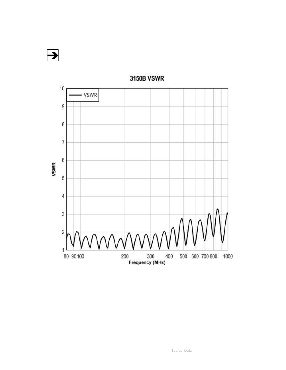 Typical vswr | ETS-Lindgren 3150B Dual Stacked LPDA Antenna User Manual | Page 37 / 45