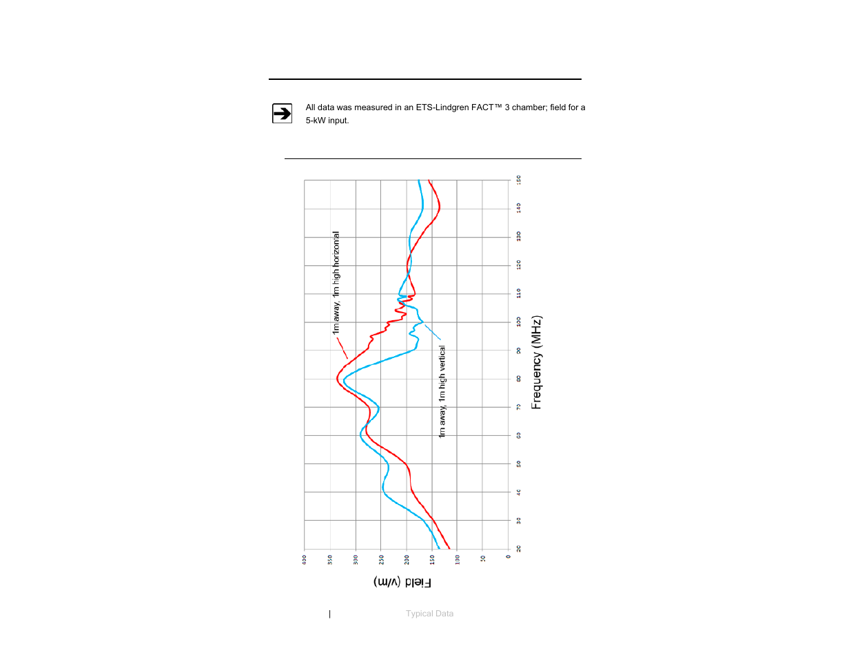 0 typical data | ETS-Lindgren 3158 Biconical Antenna User Manual | Page 17 / 23