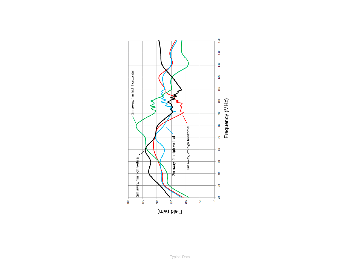 ETS-Lindgren 3158 Biconical Antenna User Manual | Page 19 / 23