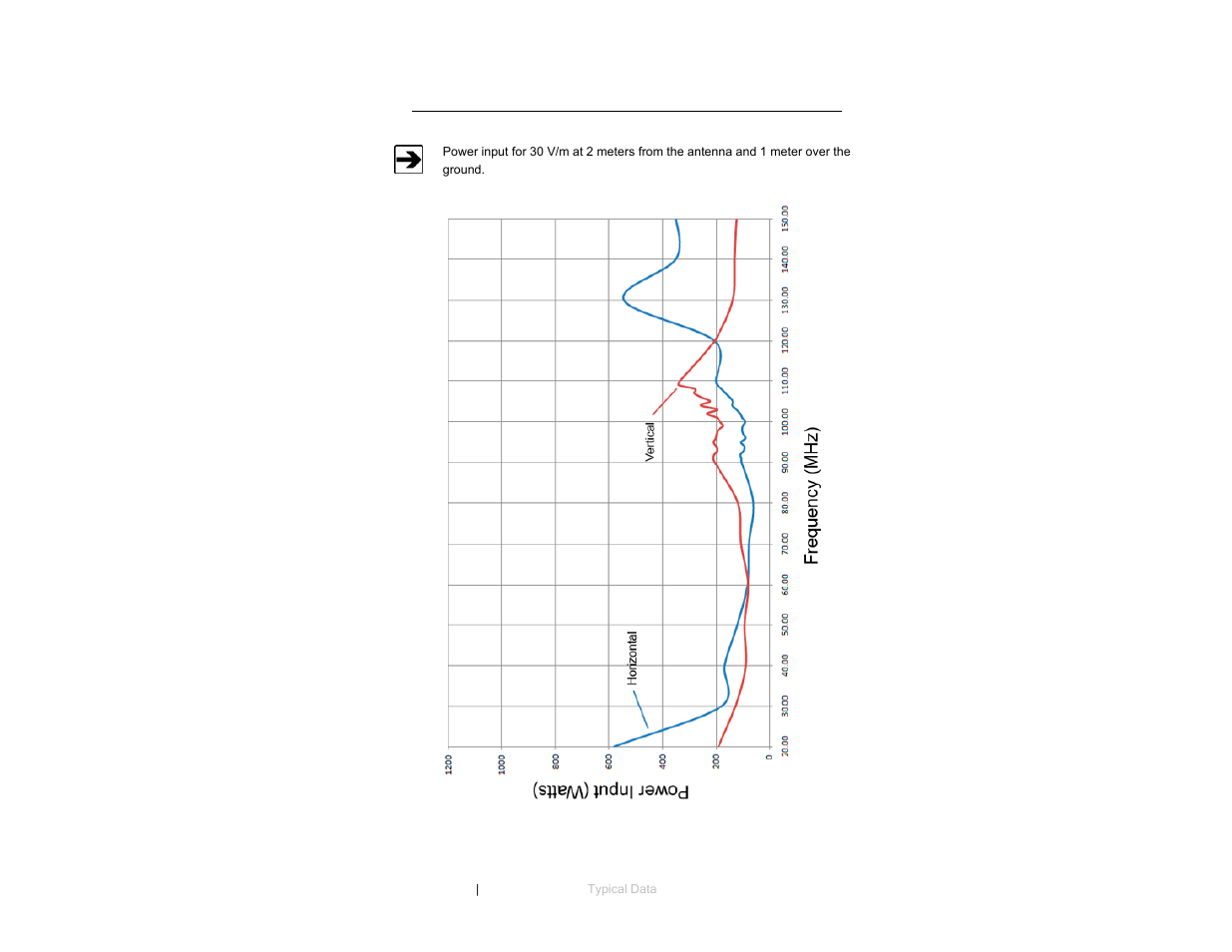 ETS-Lindgren 3158 Biconical Antenna User Manual | Page 21 / 23