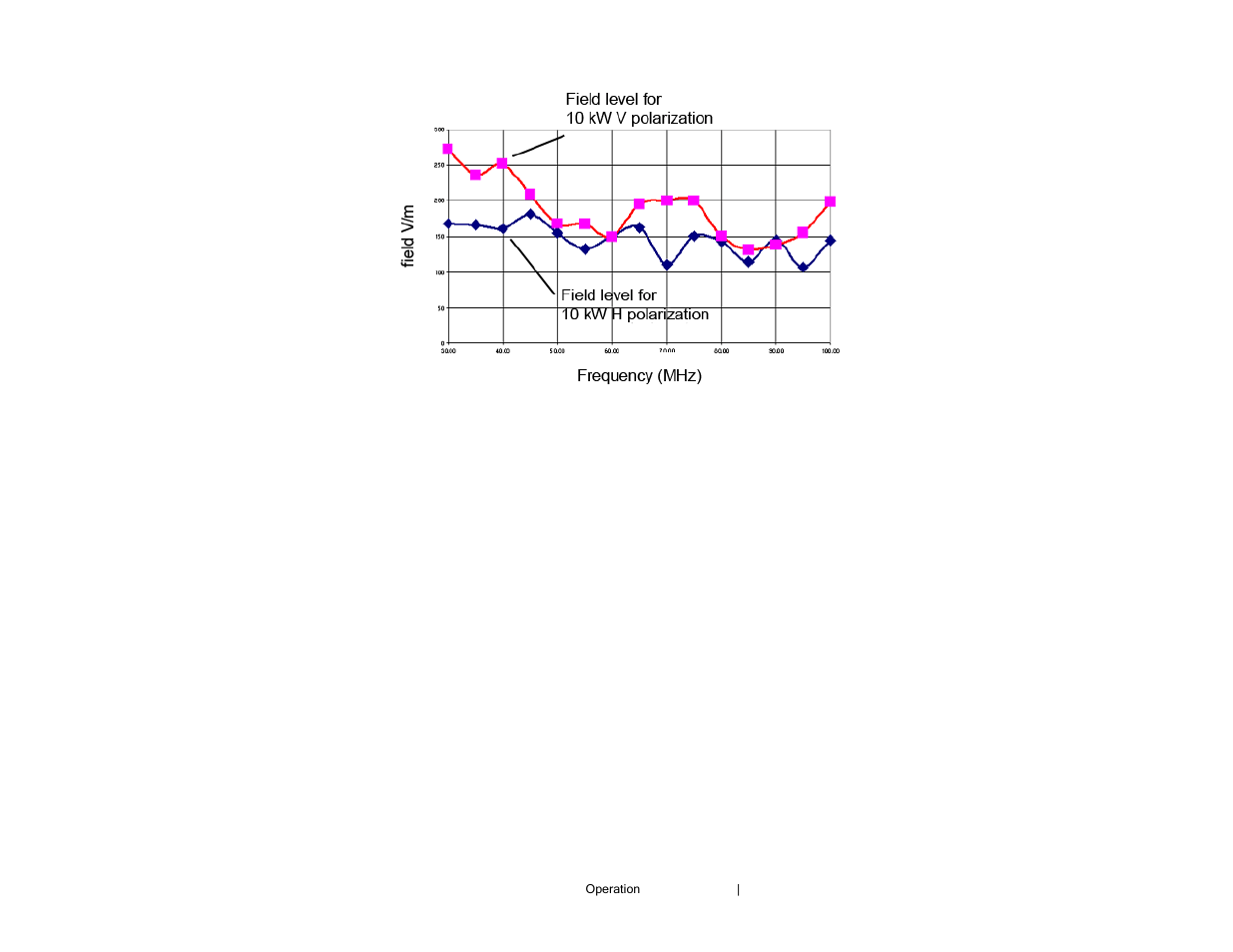 ETS-Lindgren 3159 Biconical Antenna User Manual | Page 17 / 19