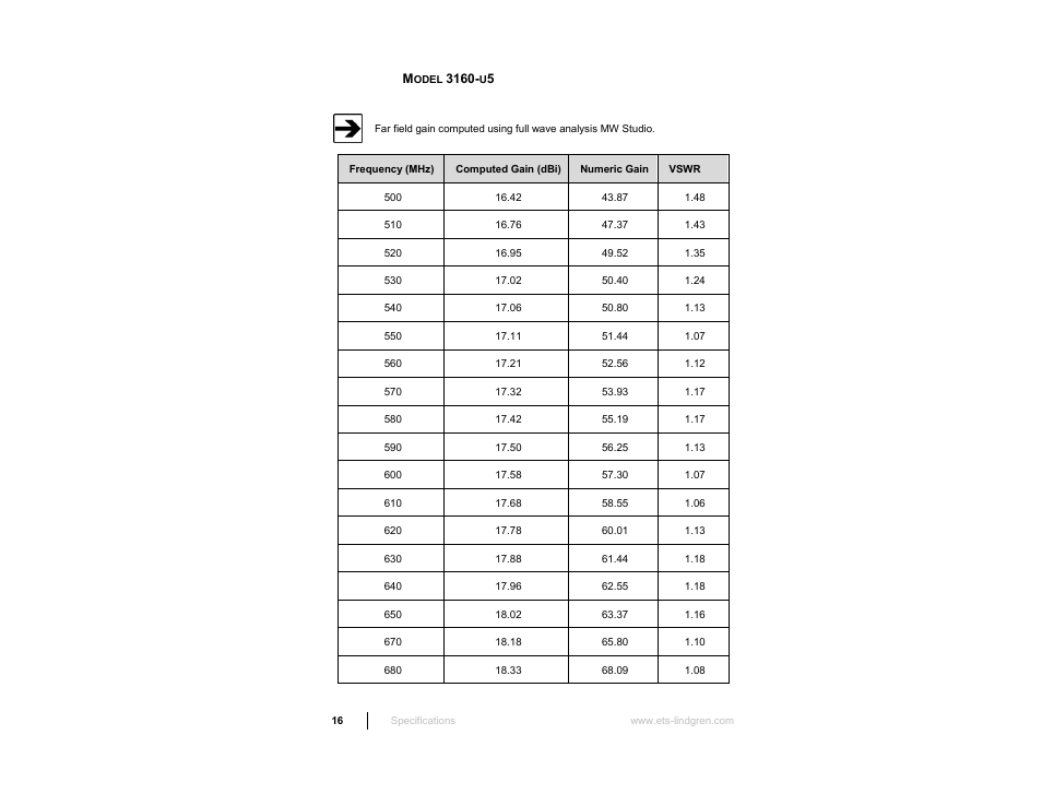 ETS-Lindgren 3160 Pyramidal Standard Gain Antenna User Manual | Page 16 / 90