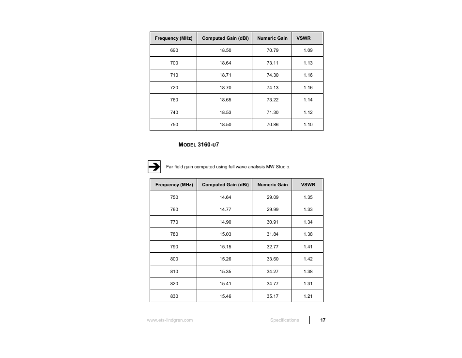 ETS-Lindgren 3160 Pyramidal Standard Gain Antenna User Manual | Page 17 / 90