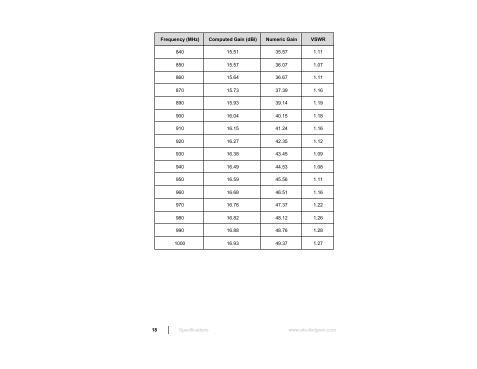 ETS-Lindgren 3160 Pyramidal Standard Gain Antenna User Manual | Page 18 / 90