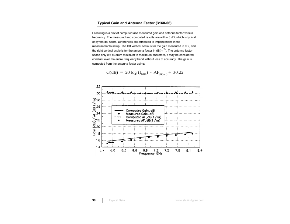 ETS-Lindgren 3160 Pyramidal Standard Gain Antenna User Manual | Page 38 / 90