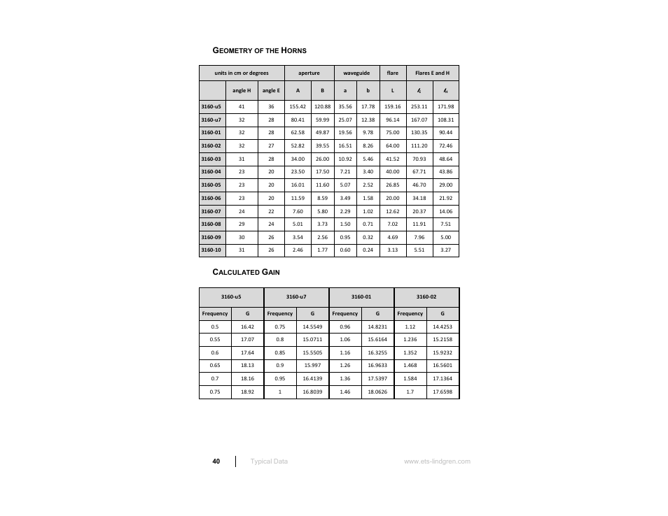 ETS-Lindgren 3160 Pyramidal Standard Gain Antenna User Manual | Page 40 / 90