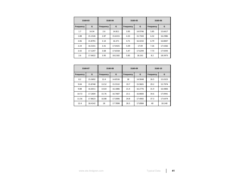 ETS-Lindgren 3160 Pyramidal Standard Gain Antenna User Manual | Page 41 / 90