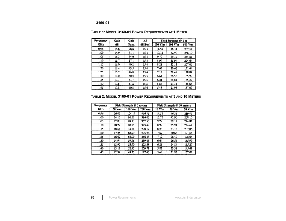 ETS-Lindgren 3160 Pyramidal Standard Gain Antenna User Manual | Page 50 / 90